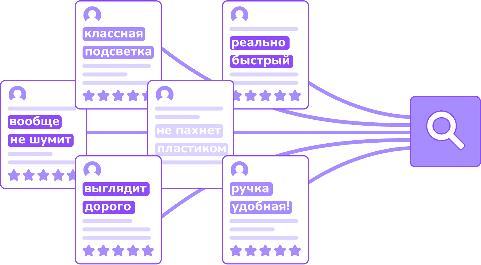 Сбор данных из реального рынка