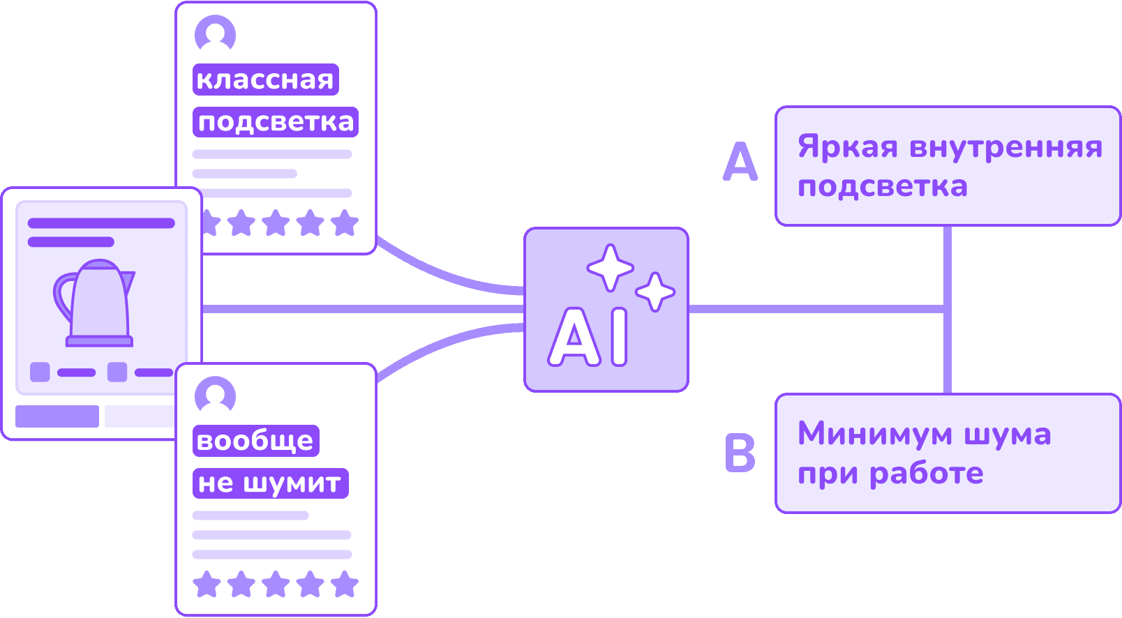 Генерация проверяемых гипотез