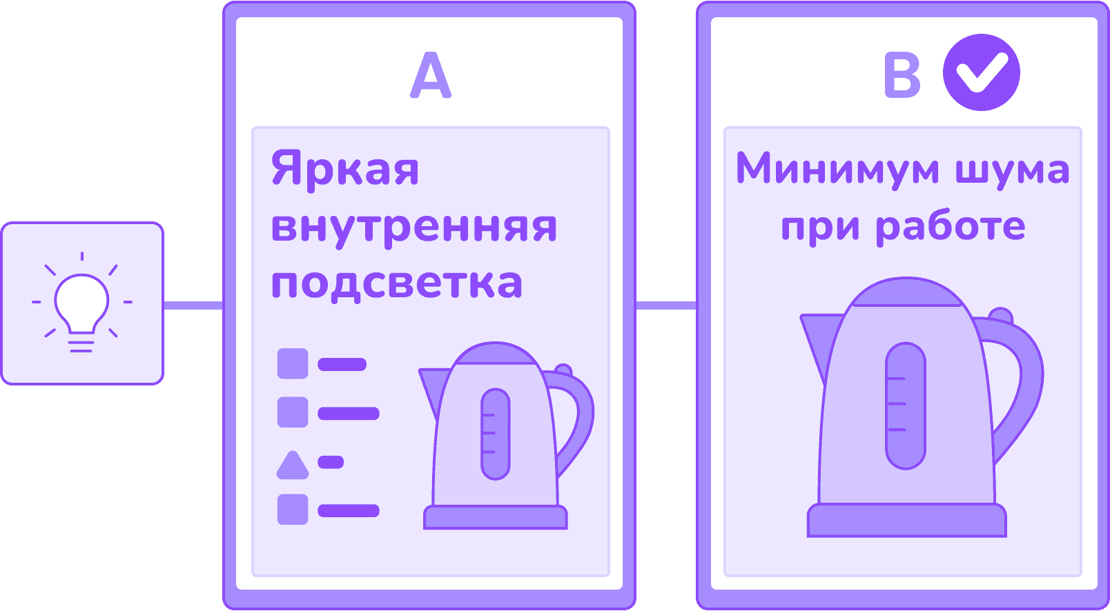A/B тесты как процесс, а не разовая акция